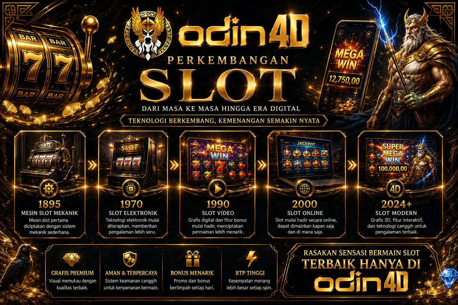 Perkembangan Slot Online: Evolusi Teknologi Permainan Digital dari Masa ke Masa